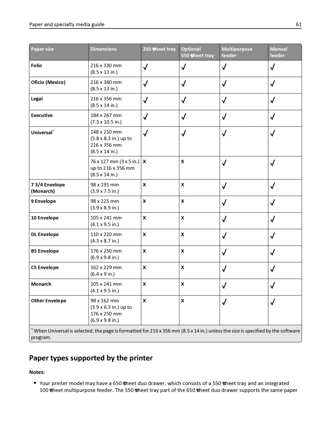 Lexmark 386, 387, 383, 382, 356, 352, 332, 336, 333, 337, 133, 138, 131, 26C0235, X546DTN manual Paper types supported by the printer 