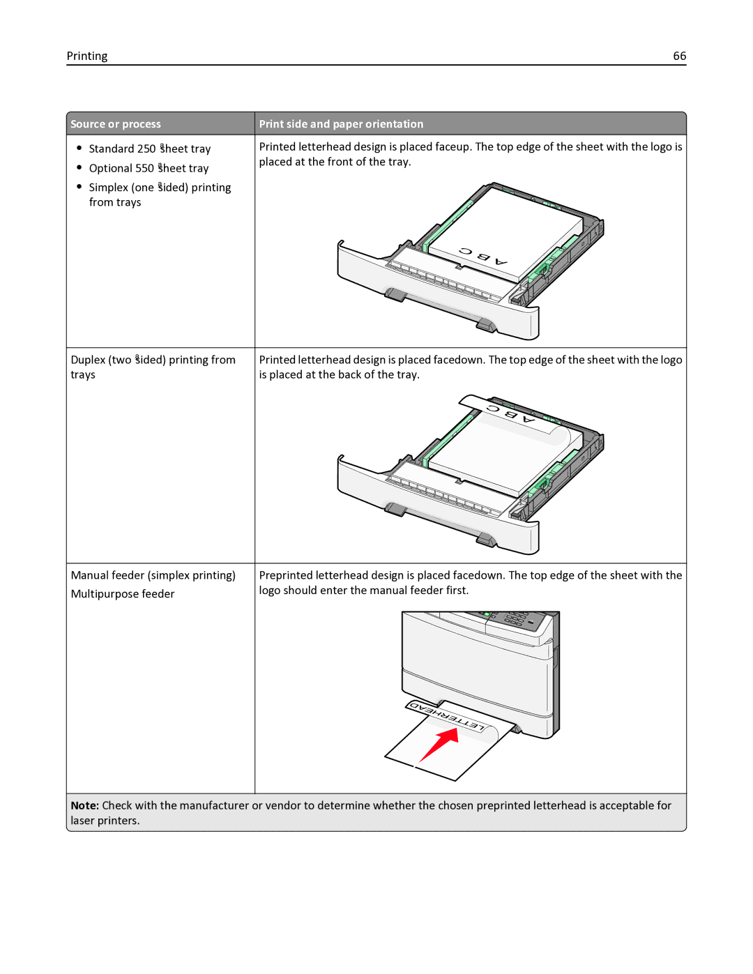 Lexmark 332, 387, 386, 383, 382, 356, 352, 336, 333, 337, 133, 138, 131, 26C0235 Source or process Print side and paper orientation 