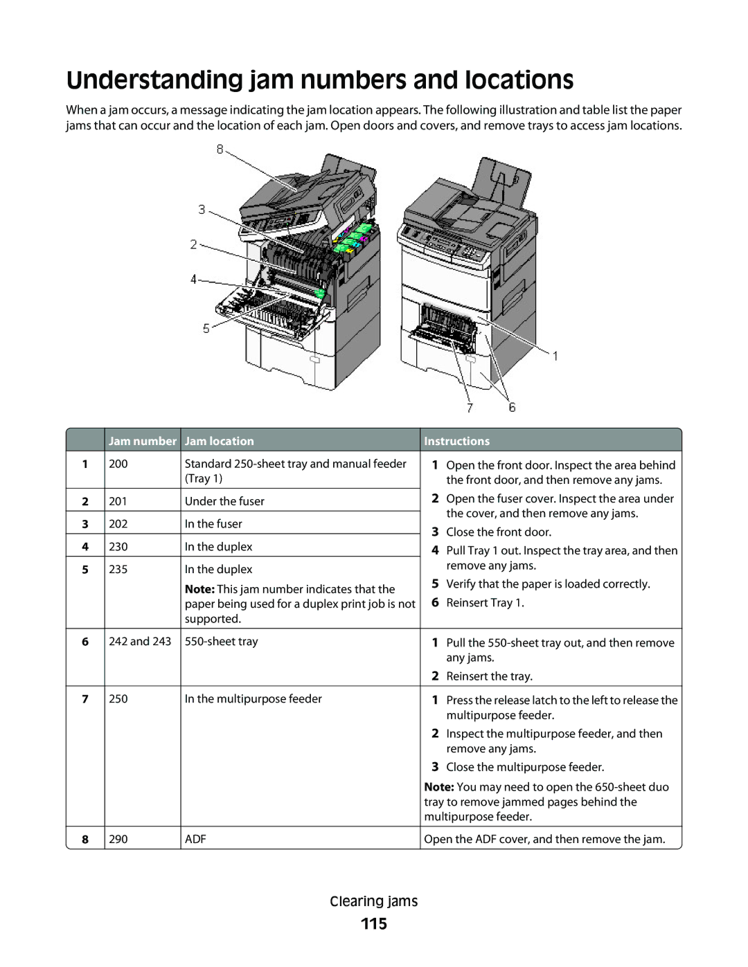 Lexmark 138, 387, 386, 383, 382, 356, 352 Understanding jam numbers and locations, 115, Jam number Jam location, Instructions 