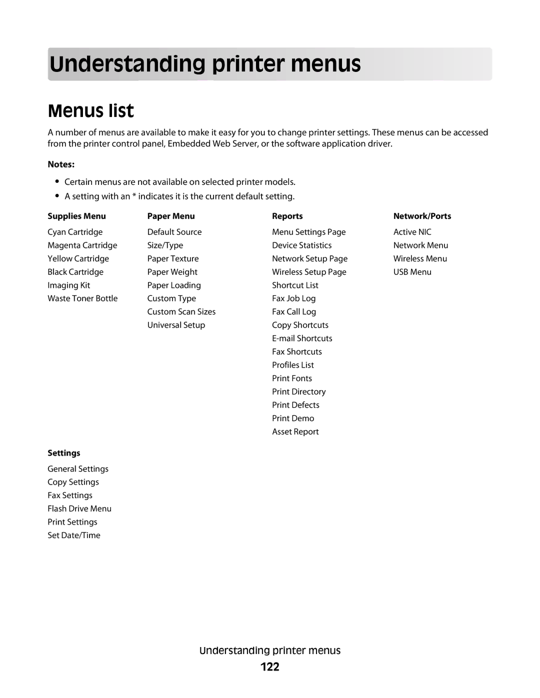 Lexmark 352, 387, 386, 383, 382, 356, 332, 336, 333, 337, 133, 138, 131 manual Understanding printer menus, Menus list, 122 