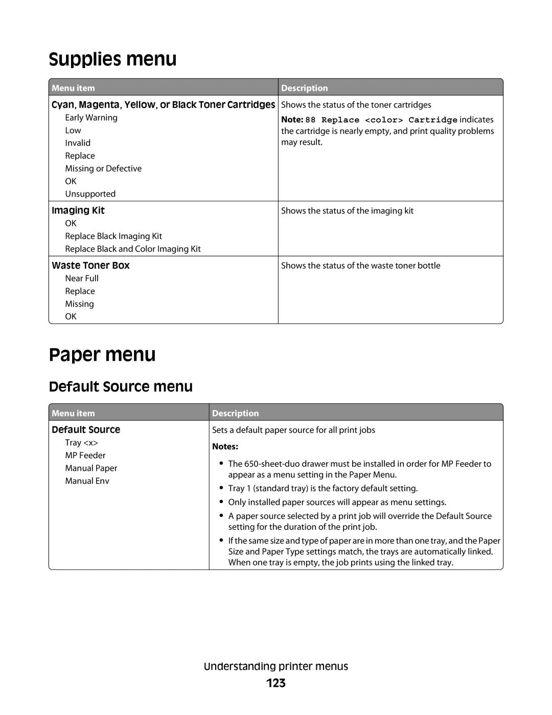 Lexmark 332, 387, 386, 383, 382, 356, 352, 336, 333, 337, 133, 138, 131 manual Supplies menu, Paper menu, Default Source menu, 123 