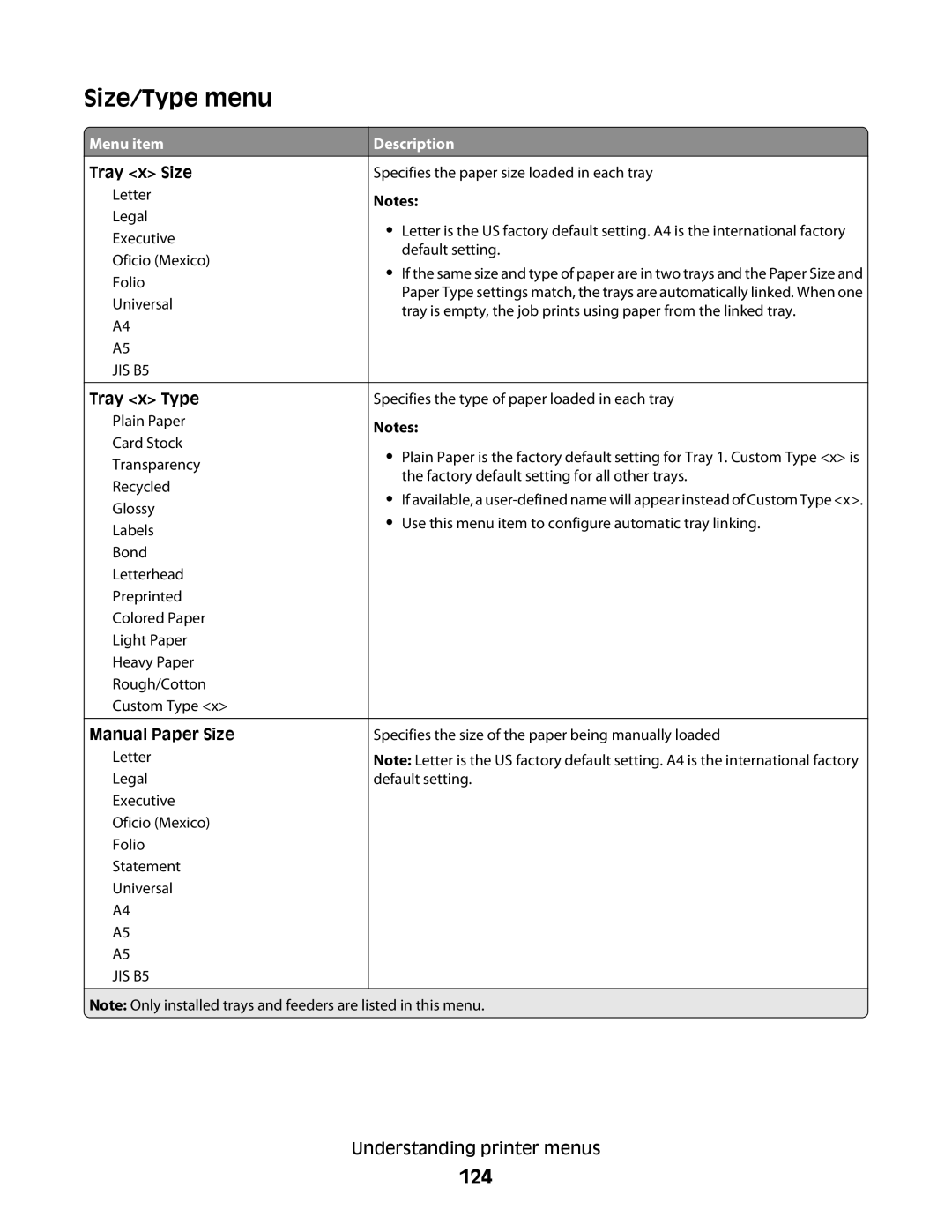 Lexmark 336, 387, 386, 383, 382, 356, 352, 332, 333, 337, 133, 138 Size/Type menu, 124, Tray x Size, Tray x Type, Manual Paper Size 