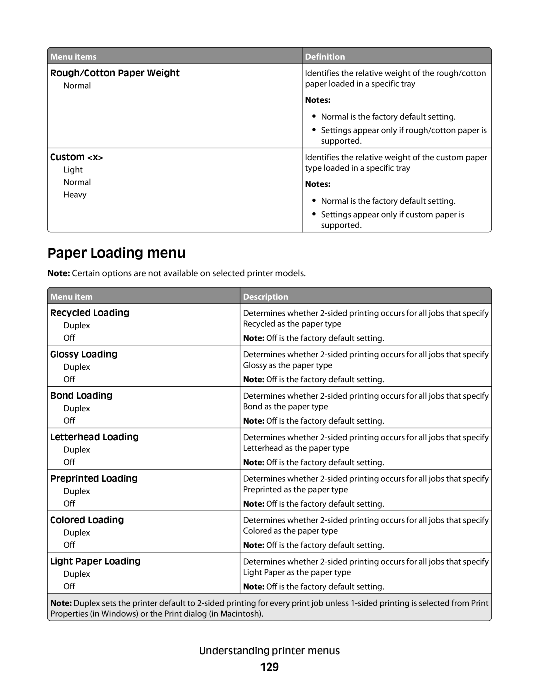 Lexmark 131, 387, 386, 383, 382, 356, 352, 332, 336, 333, 337, 133, 138 manual Paper Loading menu, 129 