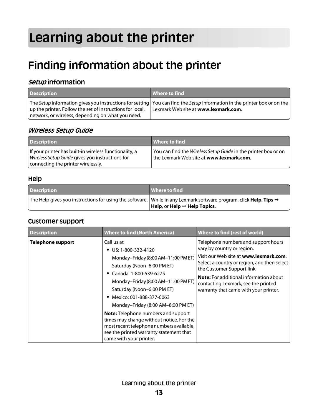 Lexmark 387 Learning about the printer, Finding information about the printer, Setup information, Help, Customer support 