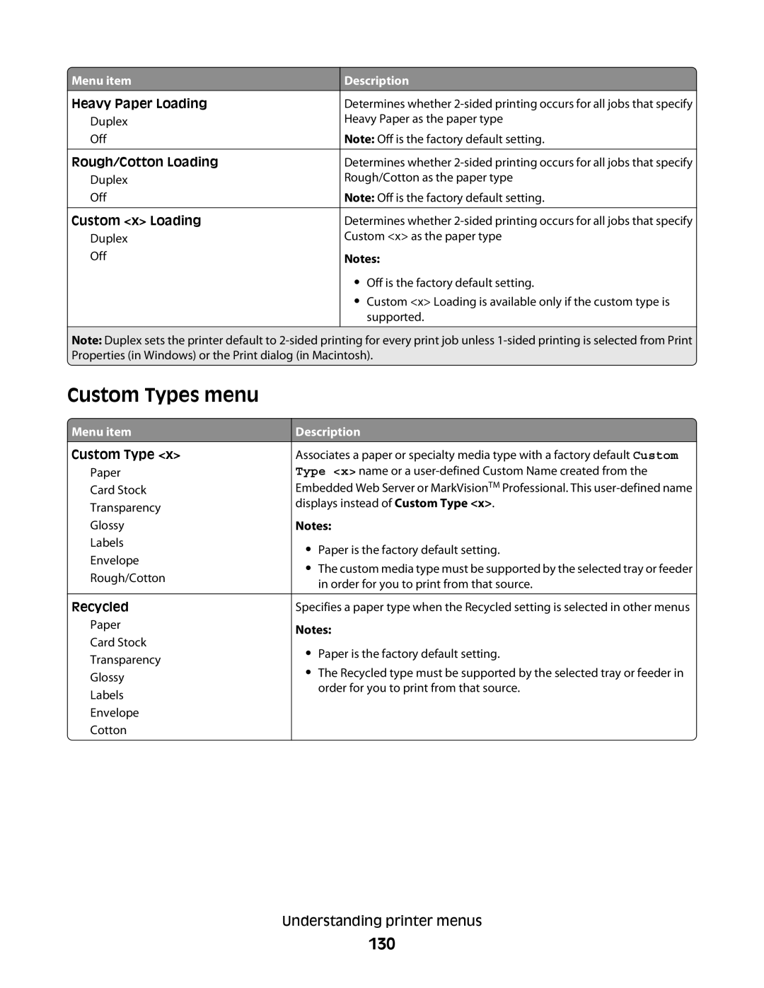 Lexmark 387, 386, 383, 382, 356, 352, 332, 336, 333, 337, 133, 138, 131 manual Custom Types menu, 130 