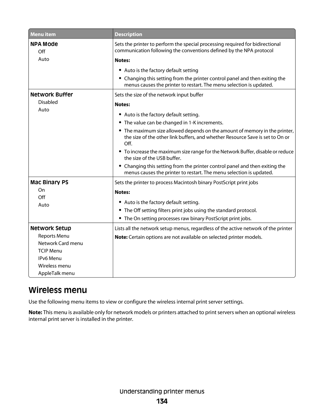 Lexmark 356, 387, 386, 383, 382, 352, 332, 336, 333, 337, 133, 138, 131 Wireless menu, 134, NPA Mode, Network Buffer, Mac Binary PS 