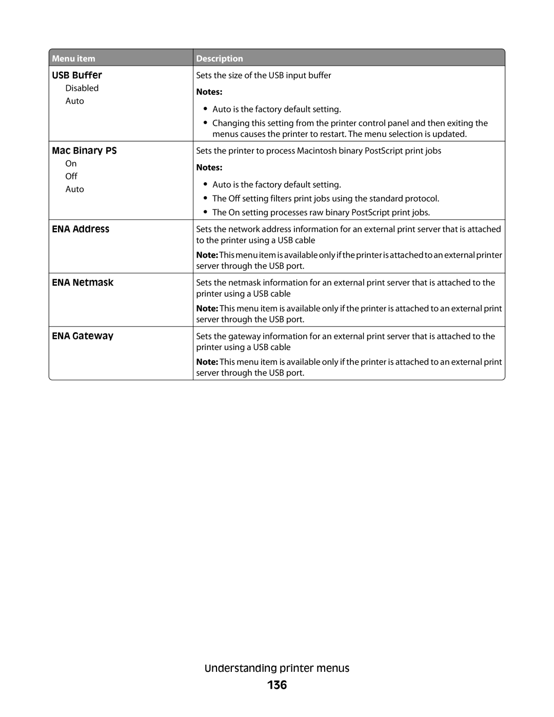 Lexmark 332, 387, 386, 383, 382, 356, 352, 336, 333, 337, 133, 138, 131 manual 136, USB Buffer, ENA Address ENA Netmask ENA Gateway 