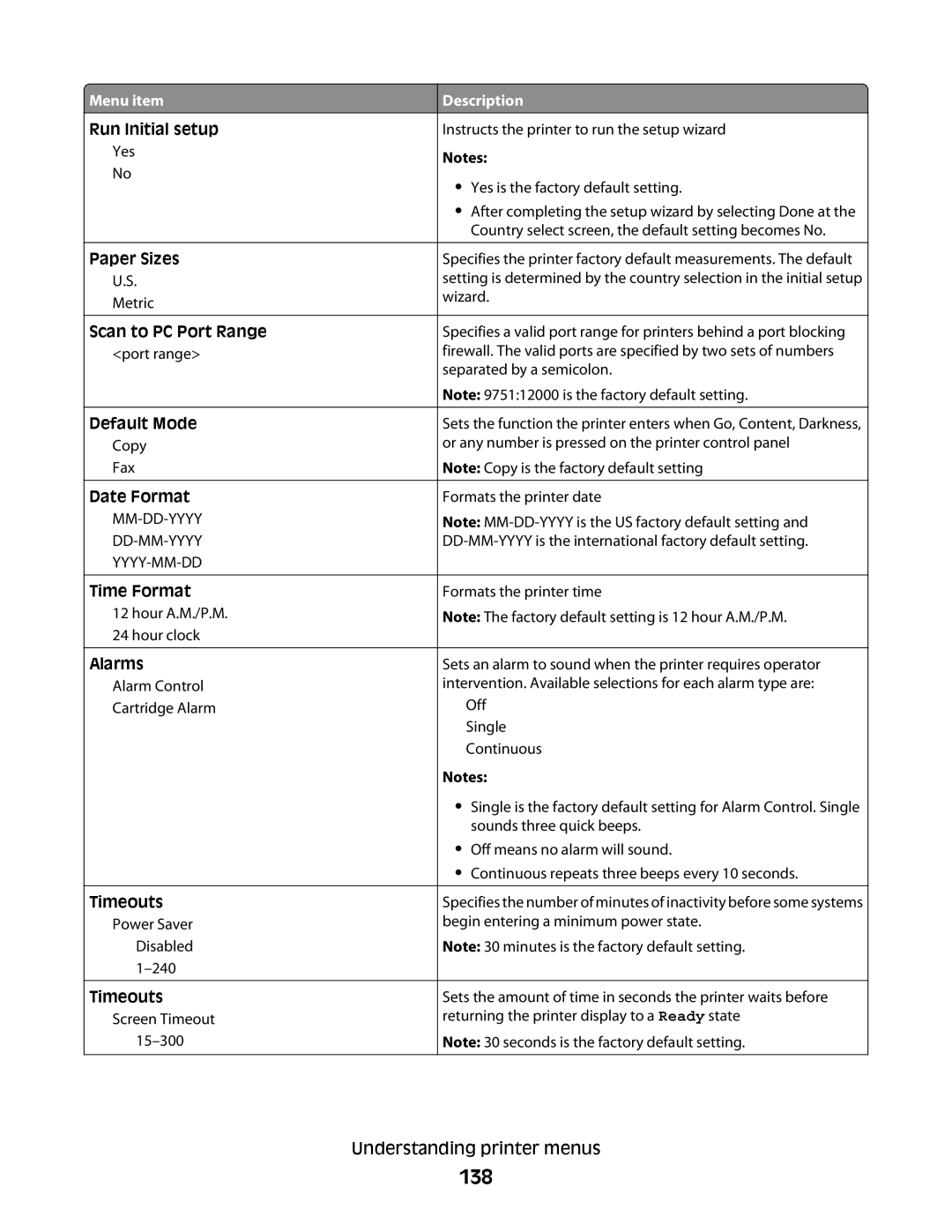 Lexmark 333, 387, 386, 383, 382, 356, 352, 332, 336, 337, 133, 131 manual 138 