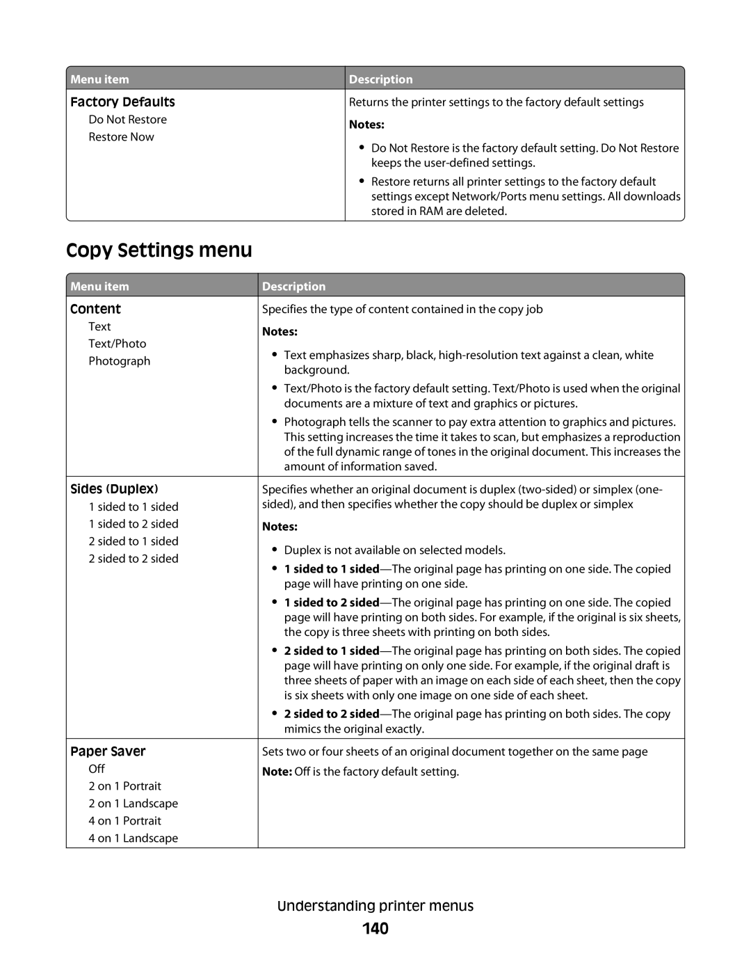 Lexmark 133, 387, 386, 383, 382, 356, 352, 332, 336, 333, 337, 138, 131 manual Copy Settings menu, 140 