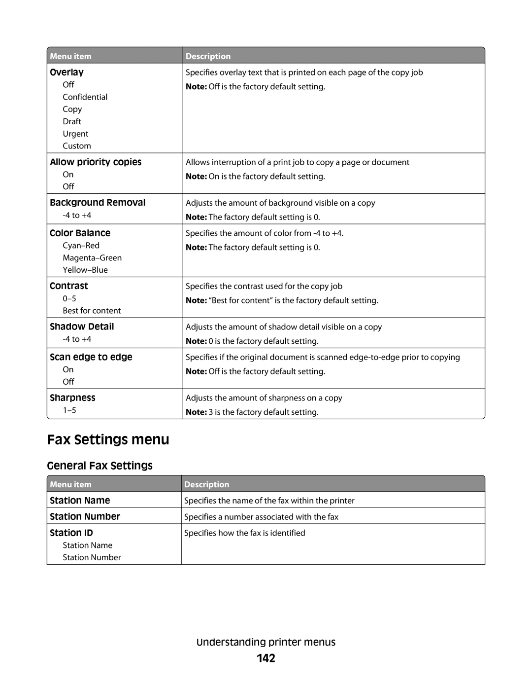 Lexmark 131, 387, 386, 383, 382, 356, 352, 332, 336, 333, 337, 133, 138 manual Fax Settings menu, 142, General Fax Settings 