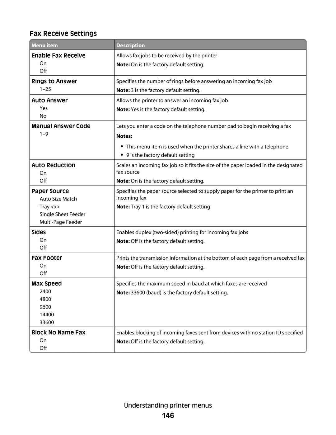 Lexmark 382, 387, 386, 383, 356, 352, 332, 336, 333, 337, 133, 138, 131 manual 146, Fax Receive Settings 