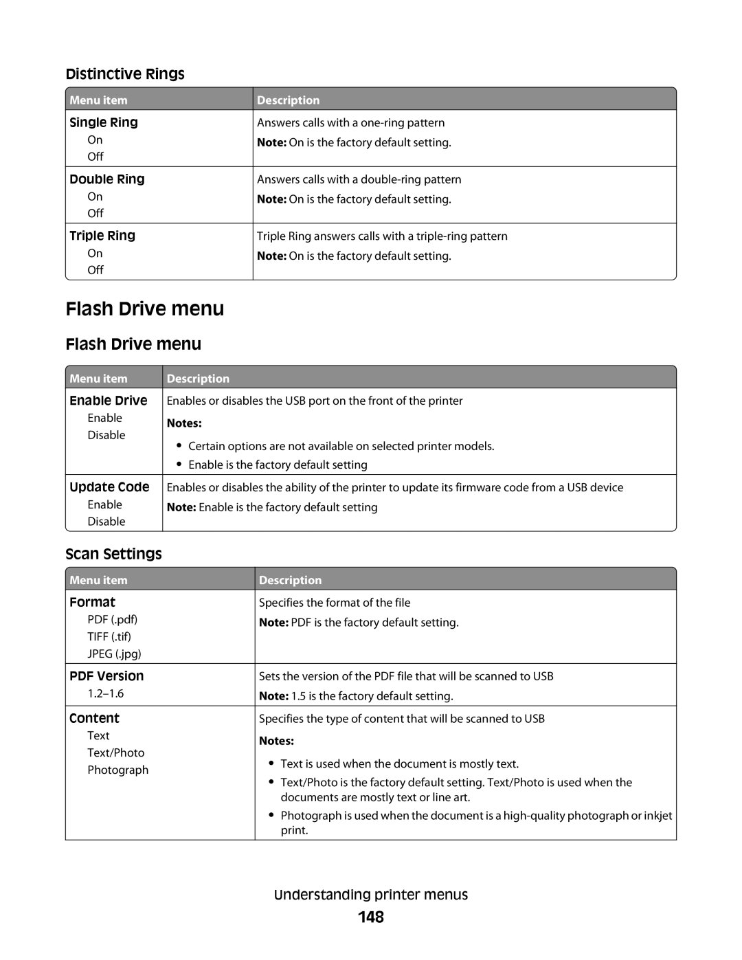 Lexmark 352, 387, 386, 383, 382, 356, 332, 336, 333, 337, 133, 138, 131 manual Flash Drive menu, 148, Distinctive Rings, Scan Settings 