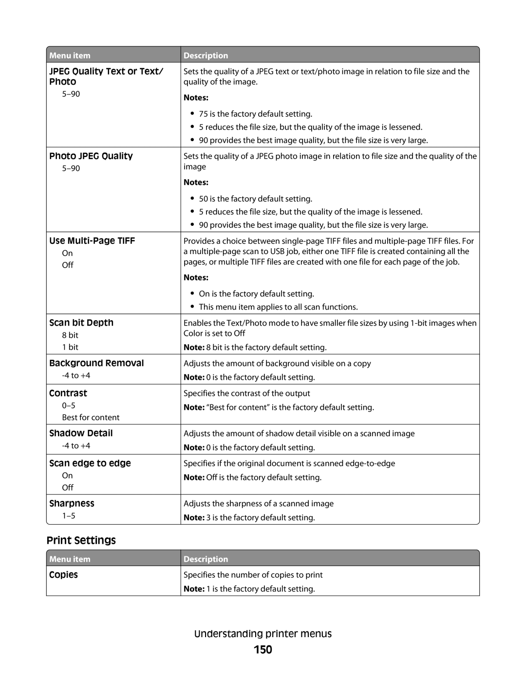 Lexmark 336, 387, 386, 383, 382, 356, 352, 332, 333, 337, 133, 138, 131 manual 150, Print Settings, Scan bit Depth, Copies 