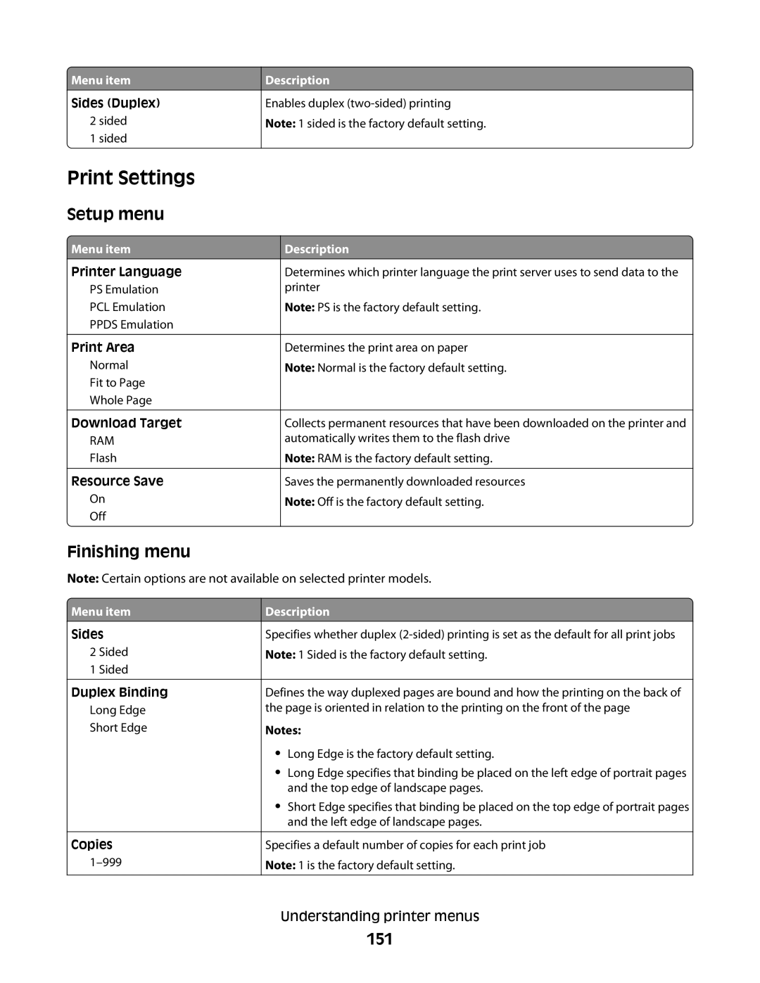 Lexmark 333, 387, 386, 383, 382, 356, 352, 332, 336, 337, 133, 138, 131 manual Print Settings, Setup menu, Finishing menu, 151 