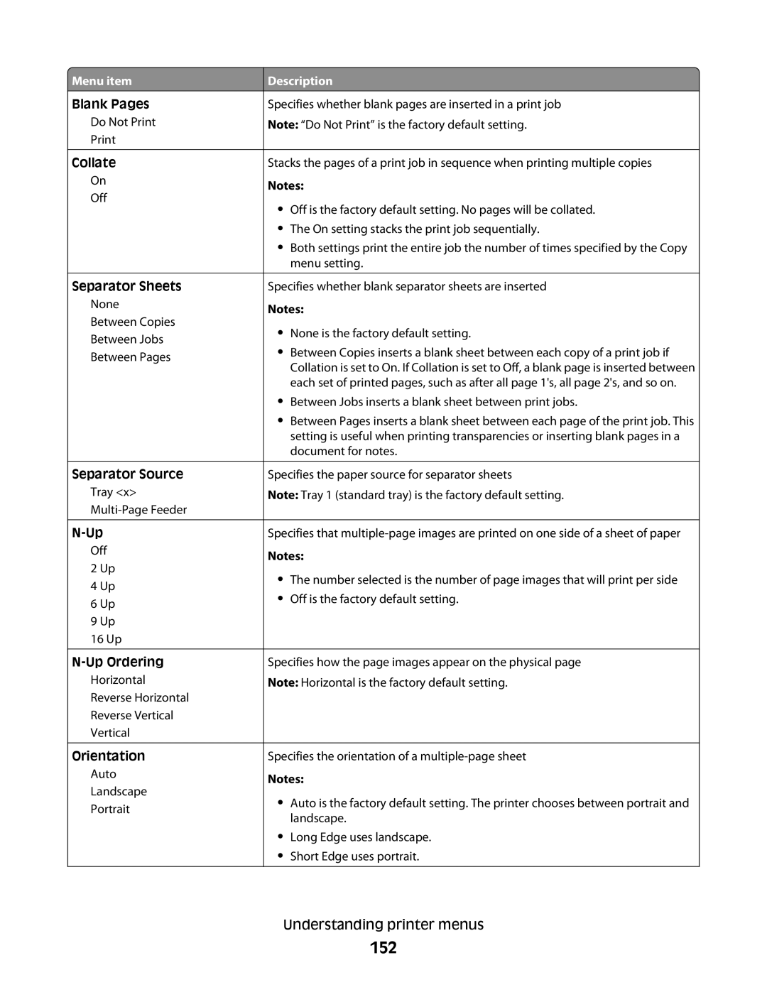 Lexmark 337, 387, 386, 383, 382, 356, 352, 332, 336, 333, 133, 138, 131 manual 152, Blank Pages, Up Ordering 