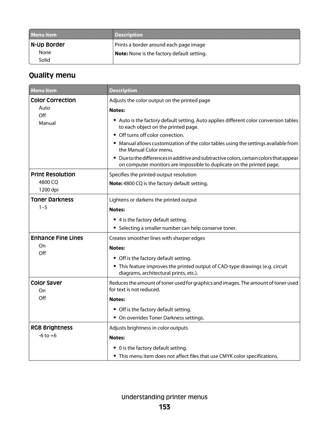 Lexmark 133, 387, 386, 383, 382, 356, 352, 332, 336, 333, 337, 138, 131 manual Quality menu, 153 