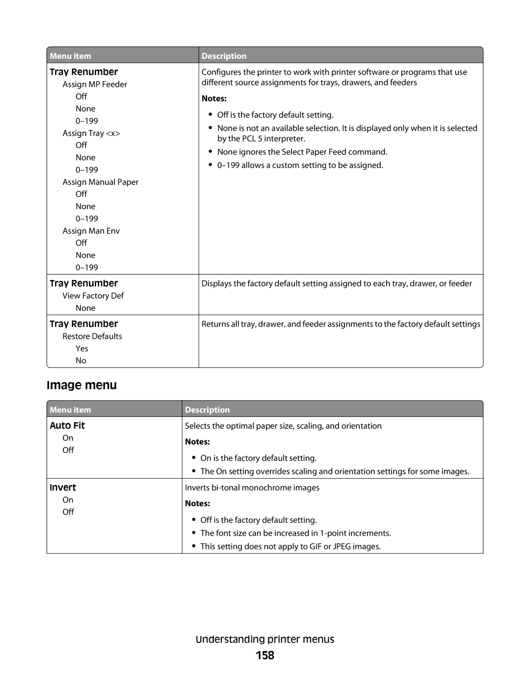 Lexmark 383, 387, 386, 382, 356, 352, 332, 336, 333, 337, 133, 138, 131 manual Image menu, 158, Tray Renumber, Auto Fit, Invert 