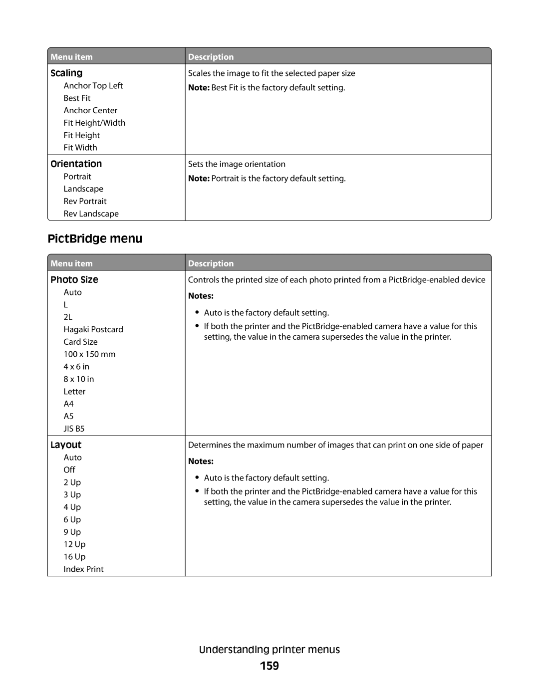 Lexmark 382, 387, 386, 383, 356, 352, 332, 336, 333, 337, 133, 138, 131 manual PictBridge menu, 159, Scaling, Photo Size, Layout 