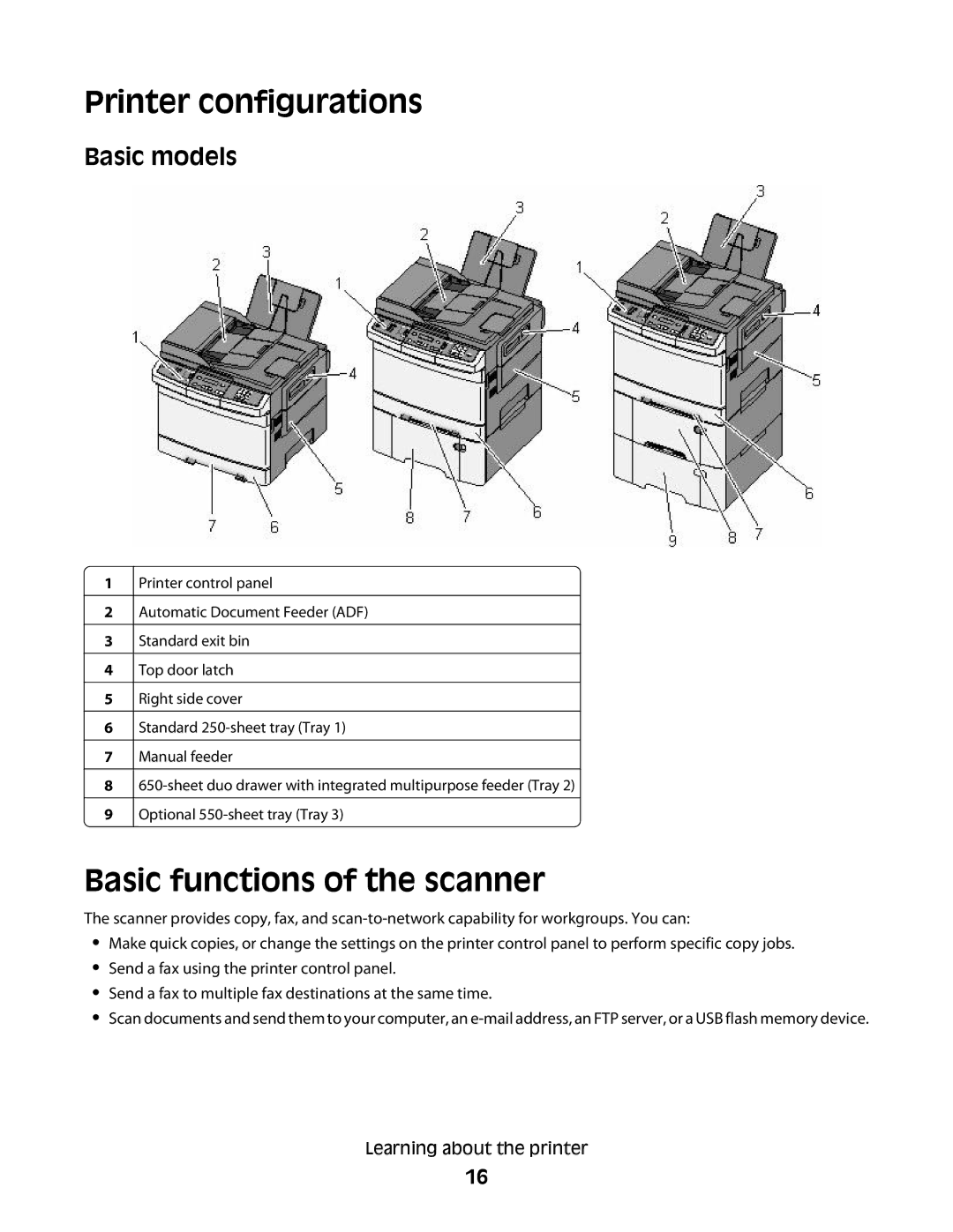 Lexmark 382, 387, 386, 383, 356, 352, 332, 336, 333, 337, 133 Printer configurations, Basic functions of the scanner, Basic models 