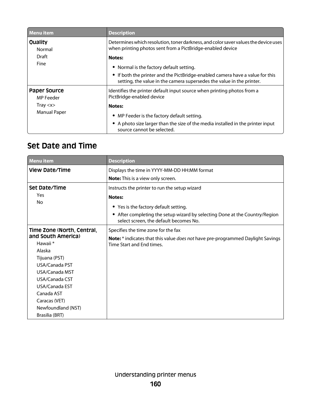 Lexmark 356 Set Date and Time, 160, Quality, View Date/Time Set Date/Time, Time Zone North, Central, and South America 