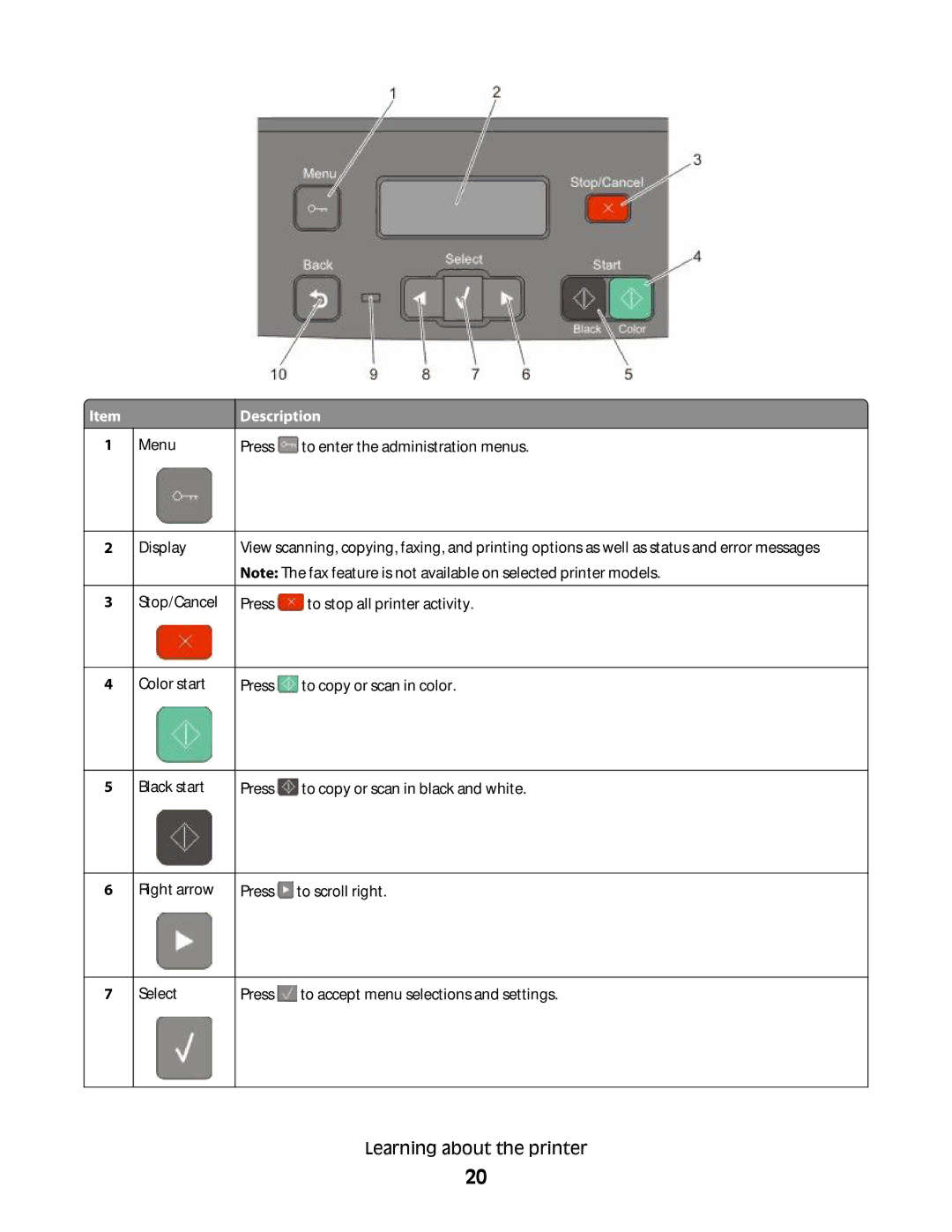 Lexmark 336, 387, 386, 383, 382, 356, 352, 332, 333, 337, 133, 138, 131 manual Learning about the printer 