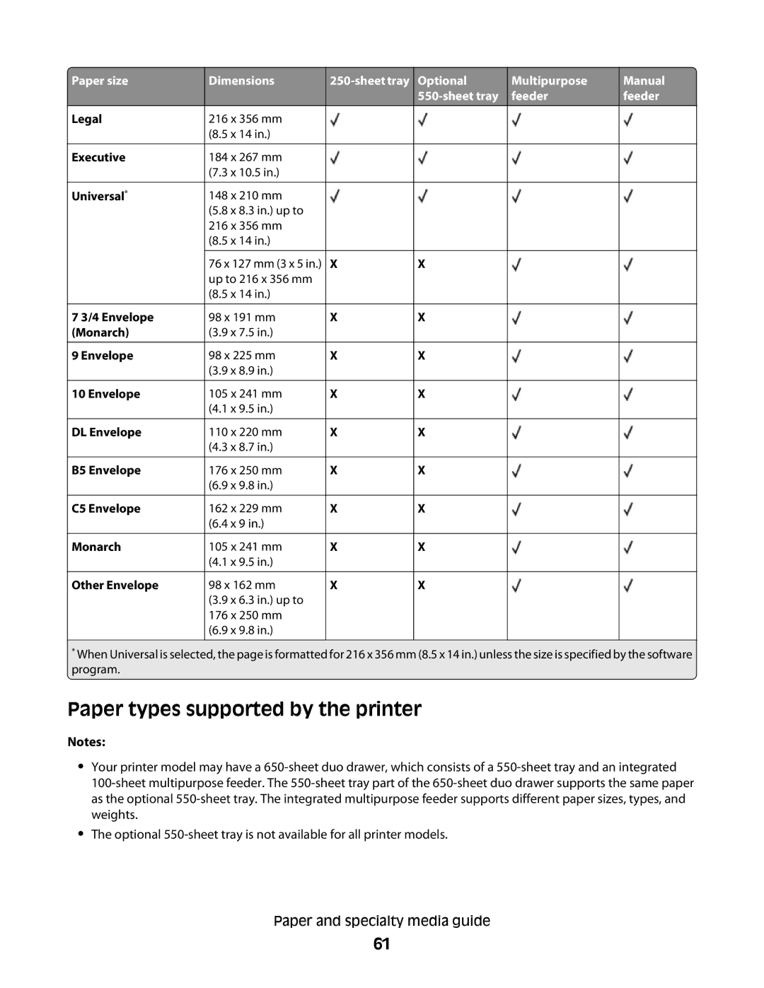 Lexmark 337, 387, 386, 383, 382, 356, 352, 332, 336, 333, 133, 138, 131 manual Paper types supported by the printer 