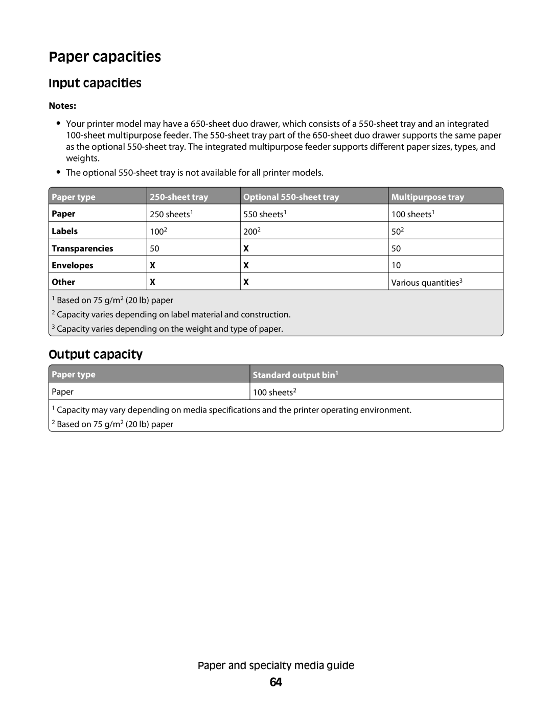 Lexmark 131, 387, 386, 383, 382 Paper capacities, Input capacities, Output capacity, Multipurpose tray, Standard output bin1 