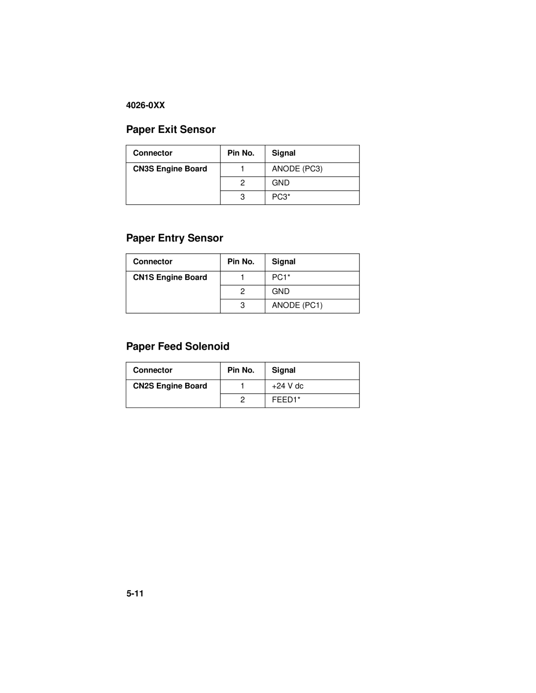 Lexmark 4026-0XX manual Paper Exit Sensor, Paper Entry Sensor, Paper Feed Solenoid 