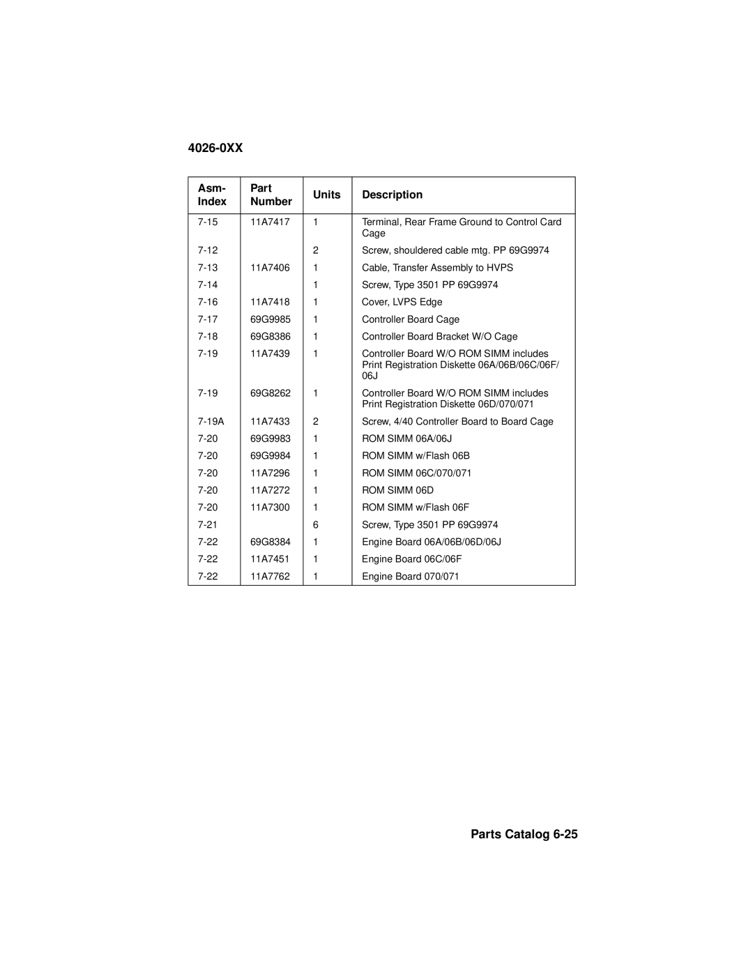 Lexmark 4026-0XX manual ROM Simm 06A/06J 