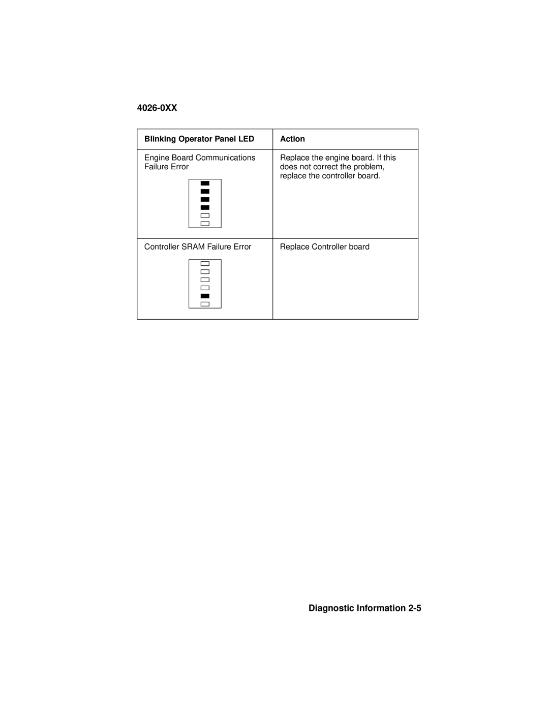 Lexmark 4026-0XX manual 