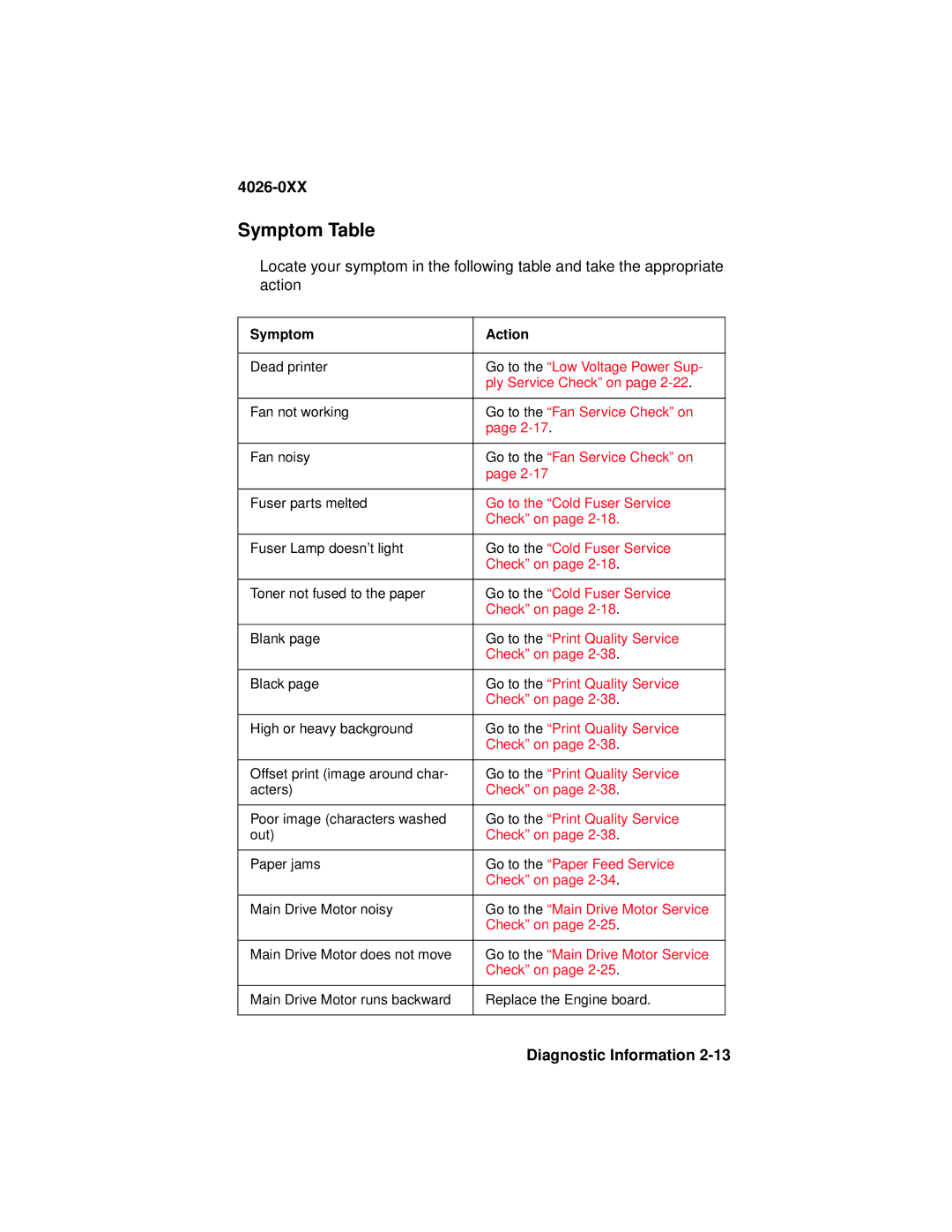 Lexmark 4026-0XX manual Symptom Table, Symptom Action 