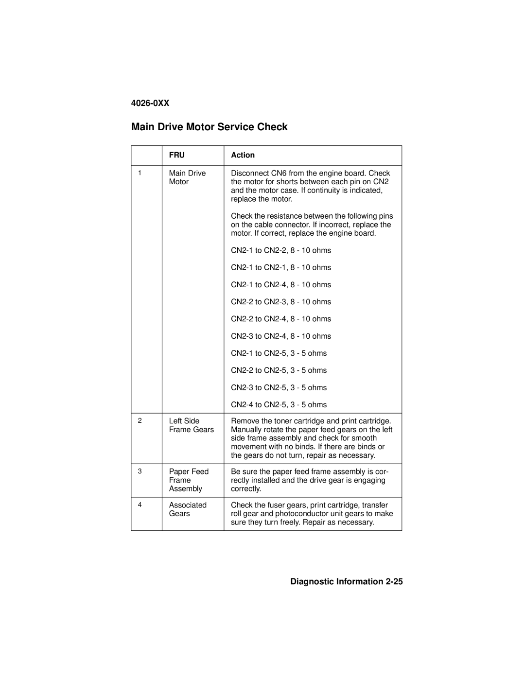 Lexmark 4026-0XX manual Main Drive Motor Service Check, Fru 