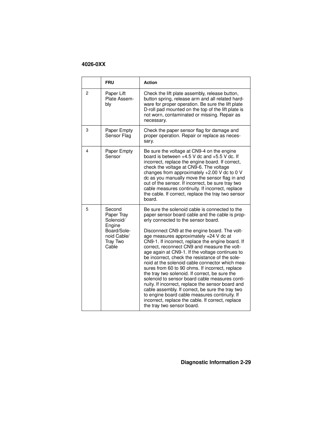 Lexmark 4026-0XX manual 