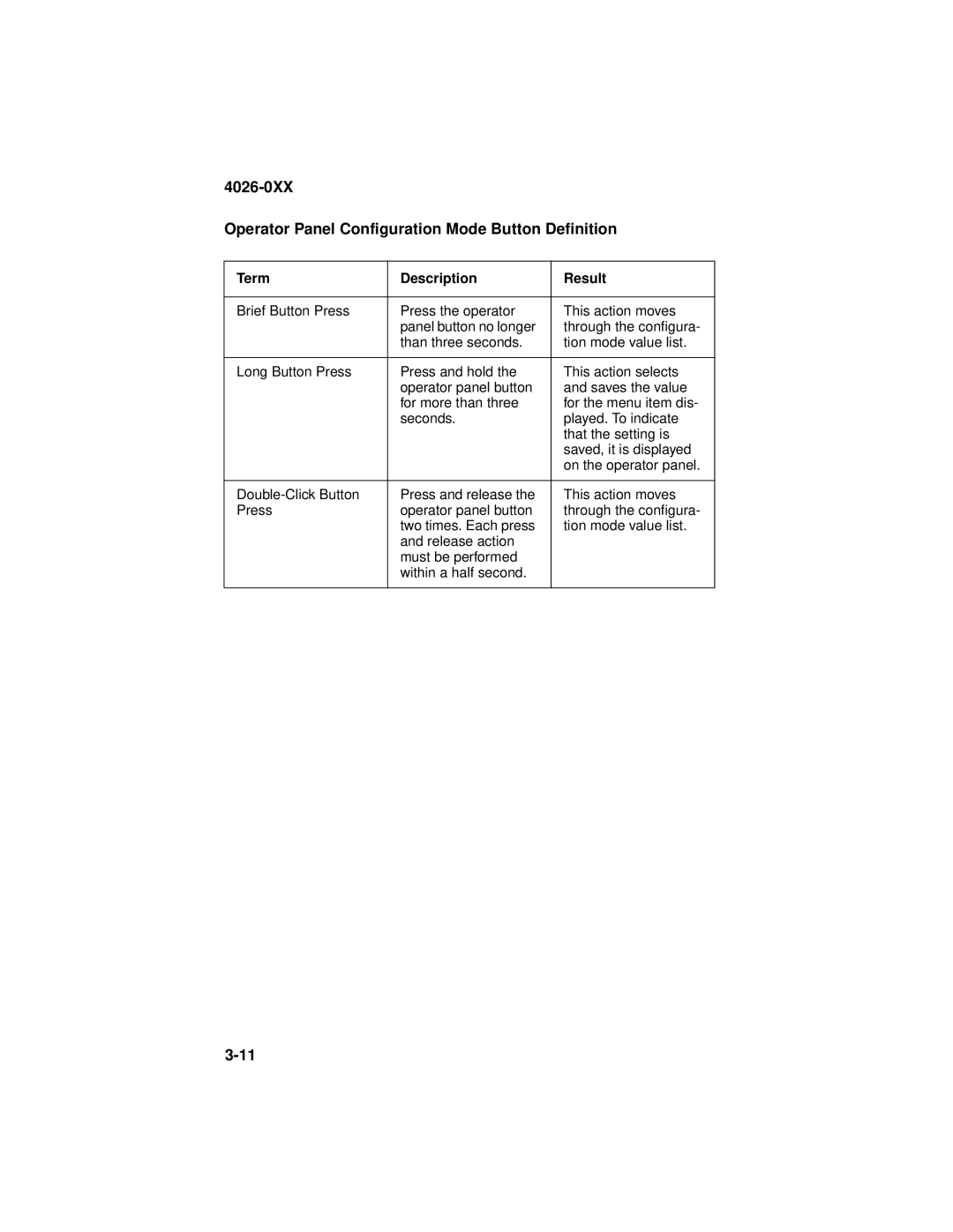 Lexmark manual 4026-0XX Operator Panel Configuration Mode Button Definition 