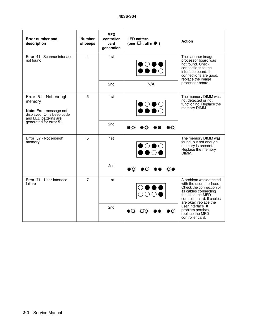 Lexmark 4036-304 manual Error 51 Not enough 