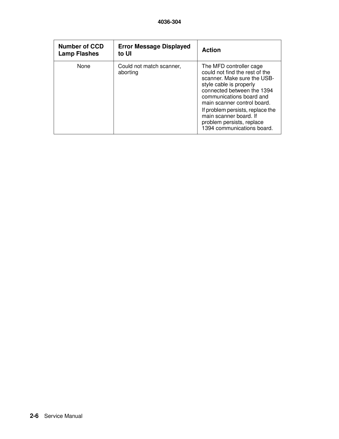 Lexmark 4036-304 manual 