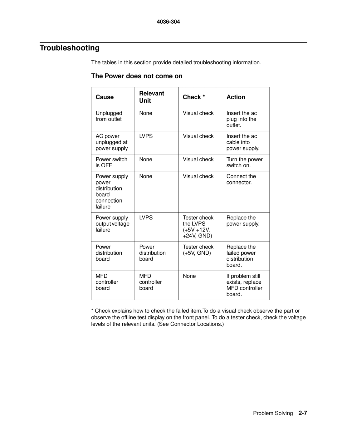 Lexmark 4036-304 manual Troubleshooting, Power does not come on 