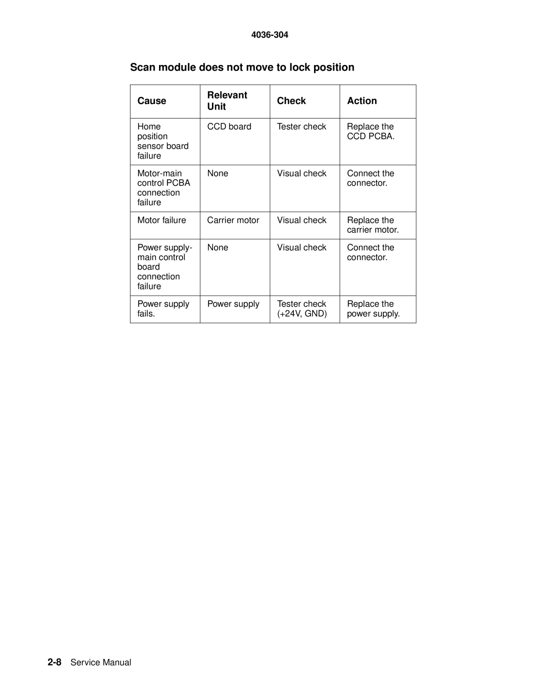 Lexmark 4036-304 manual Scan module does not move to lock position, CCD Pcba 