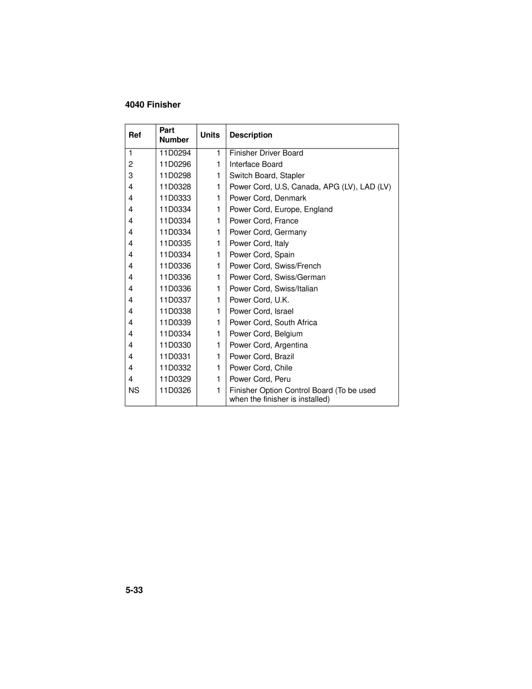 Lexmark 4040-FIN manual Finisher 