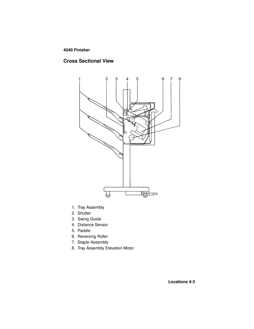 Lexmark 4040-FIN manual Cross Sectional View 