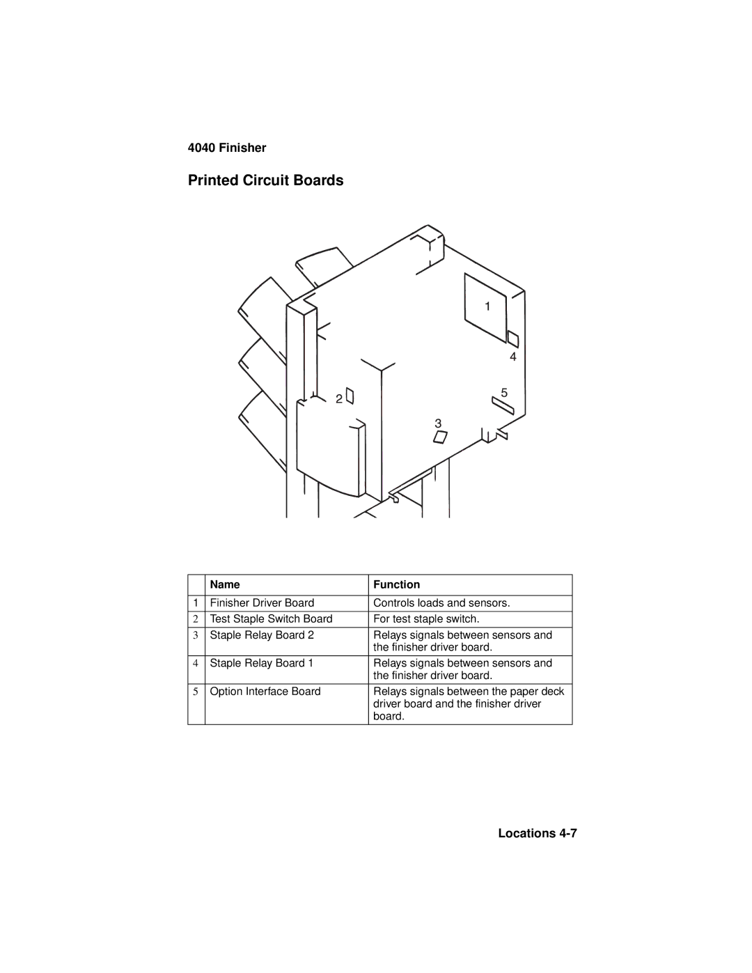 Lexmark 4040-FIN manual Printed Circuit Boards 