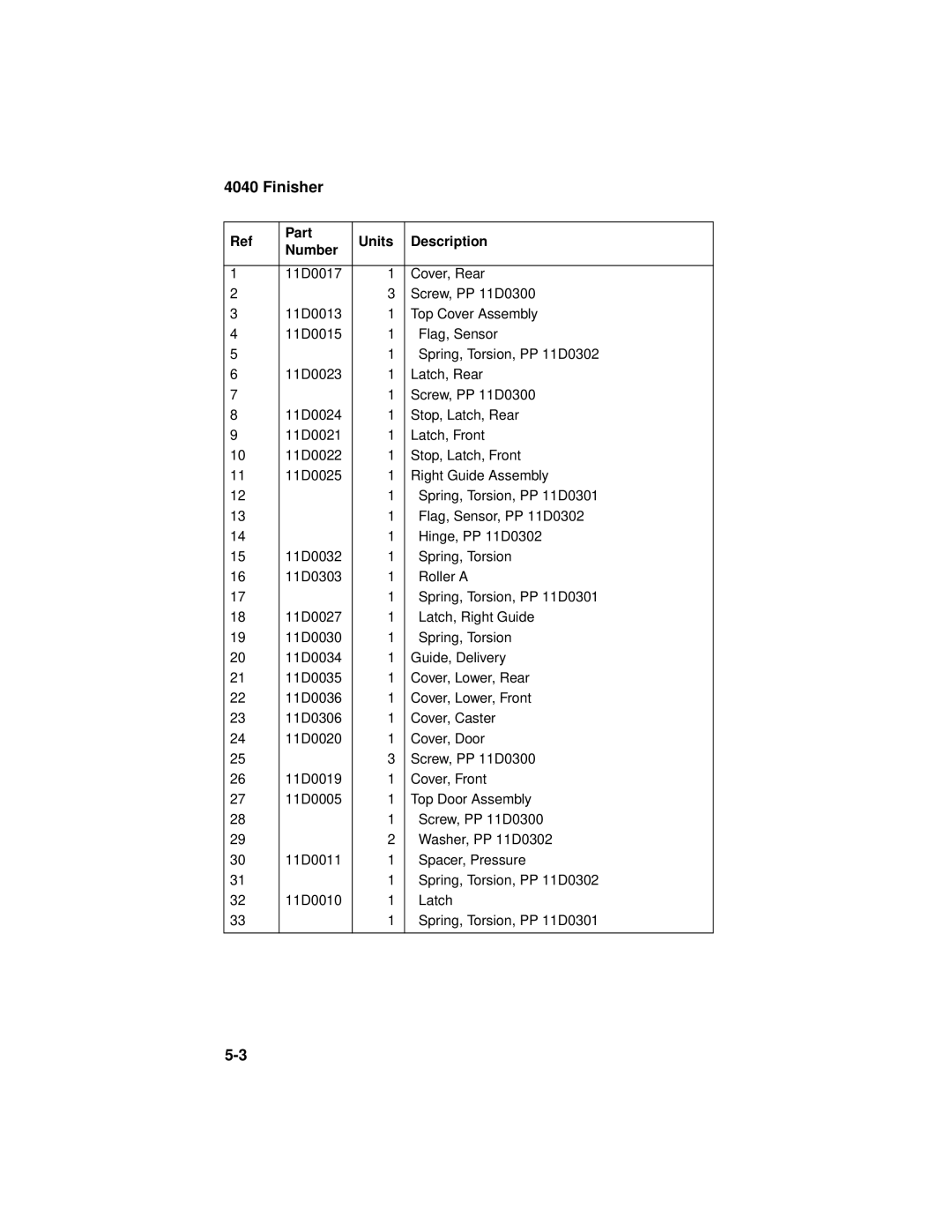 Lexmark 4040-FIN manual Part Units Description Number 