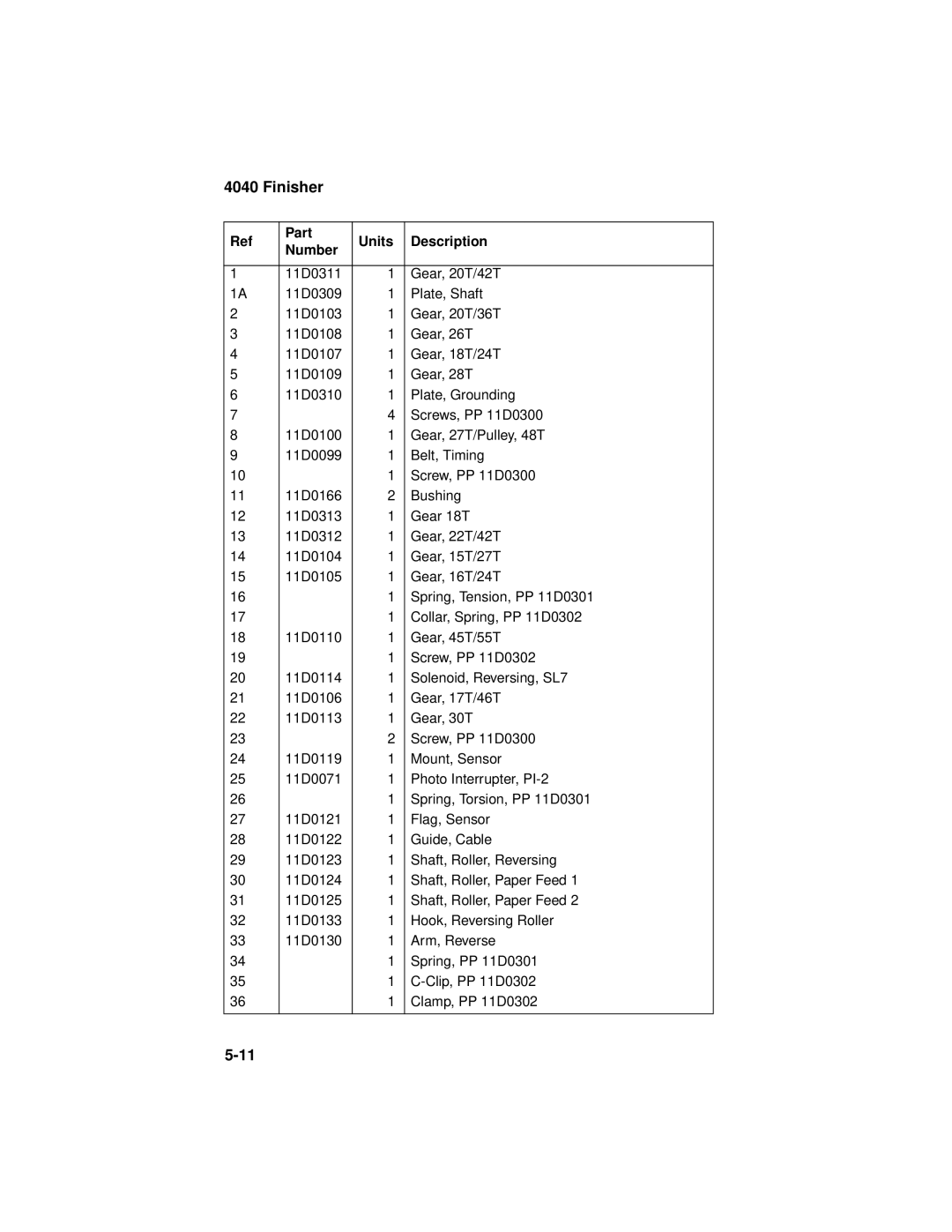 Lexmark 4040-FIN manual Finisher 