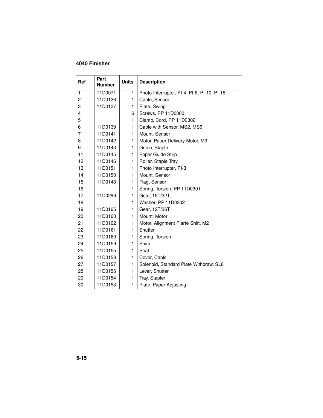 Lexmark 4040-FIN manual Finisher 