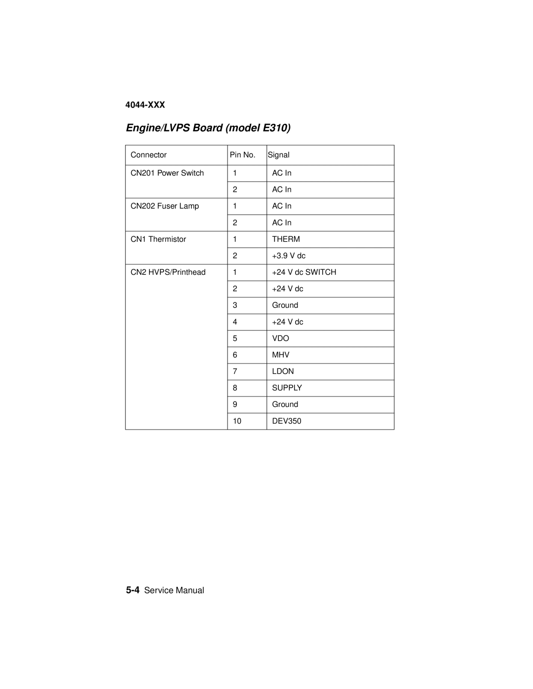 Lexmark 4044-XXX, E310 manual Therm 