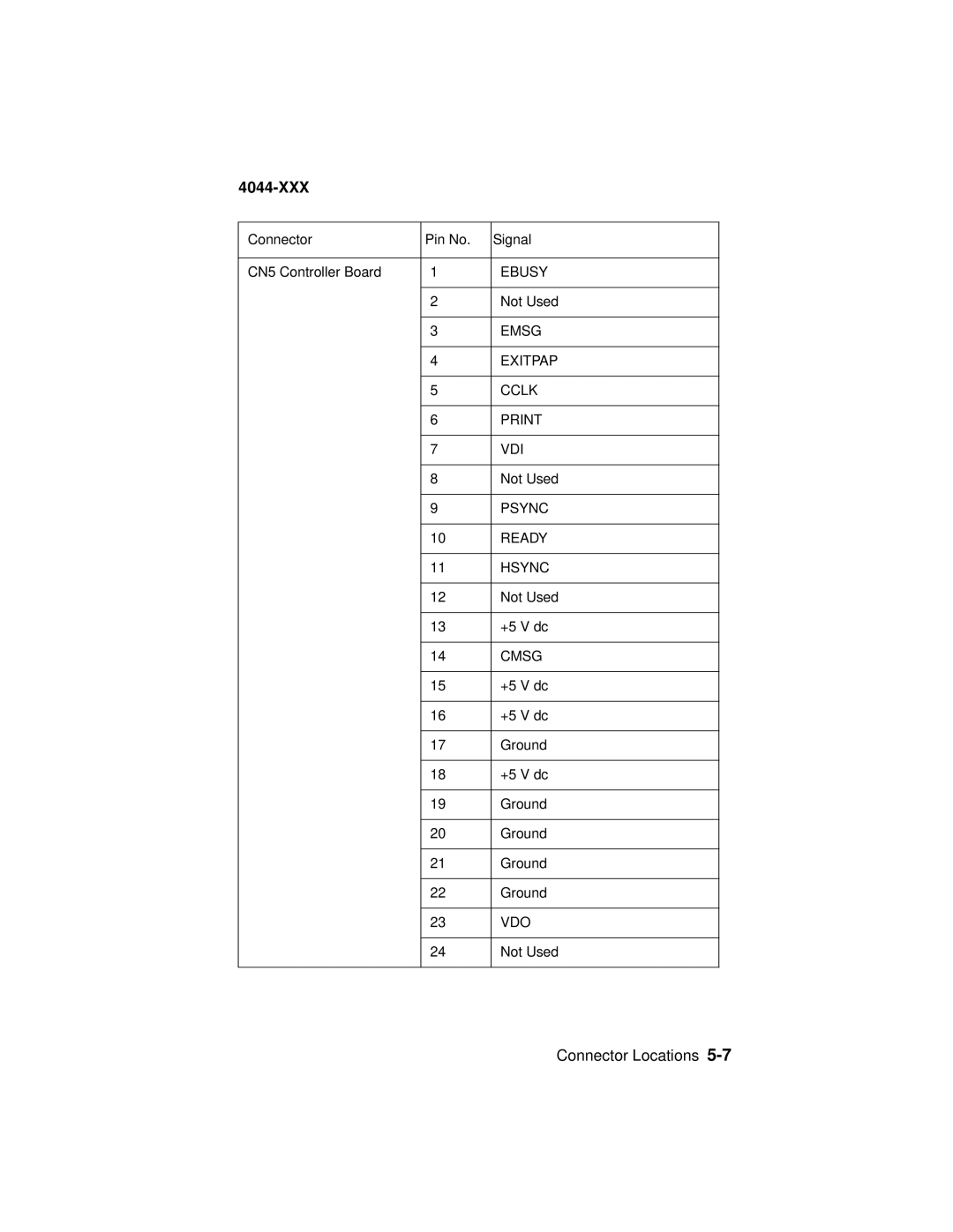 Lexmark E310, 4044-XXX manual Ebusy 