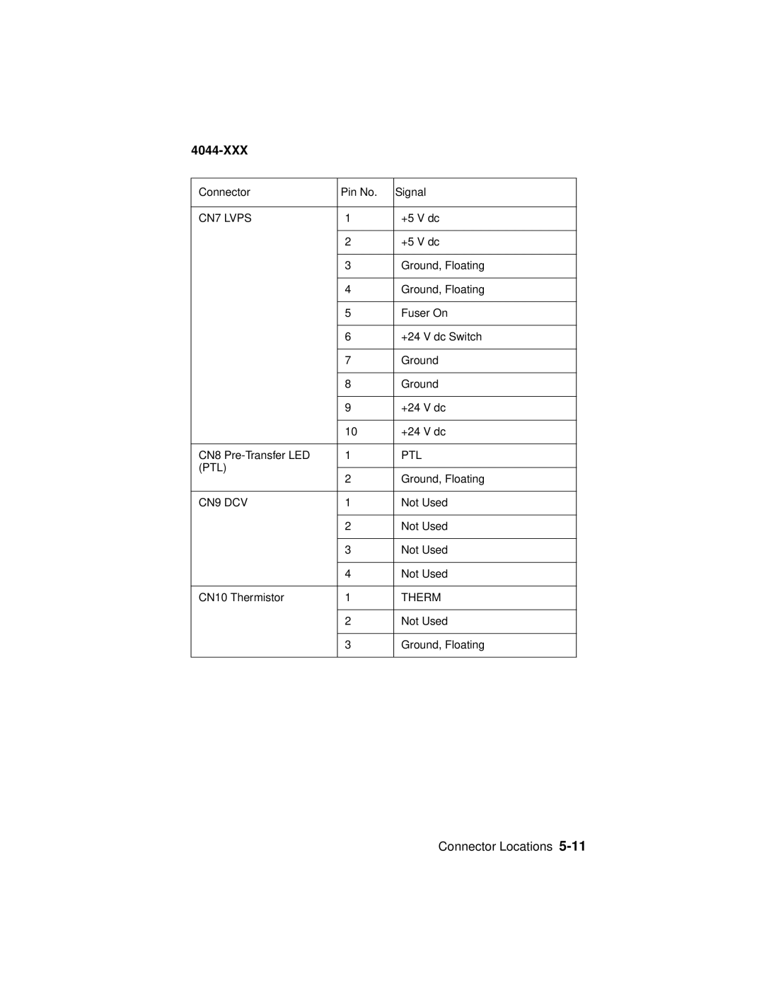 Lexmark E310, 4044-XXX manual Ptl 