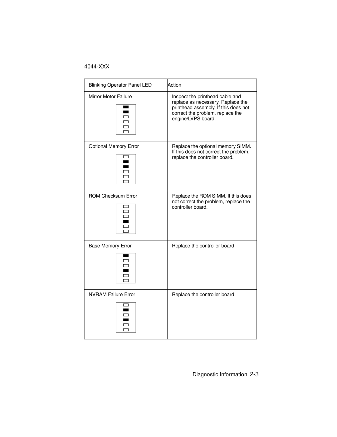 Lexmark E310, 4044-XXX manual If this does not correct the problem 