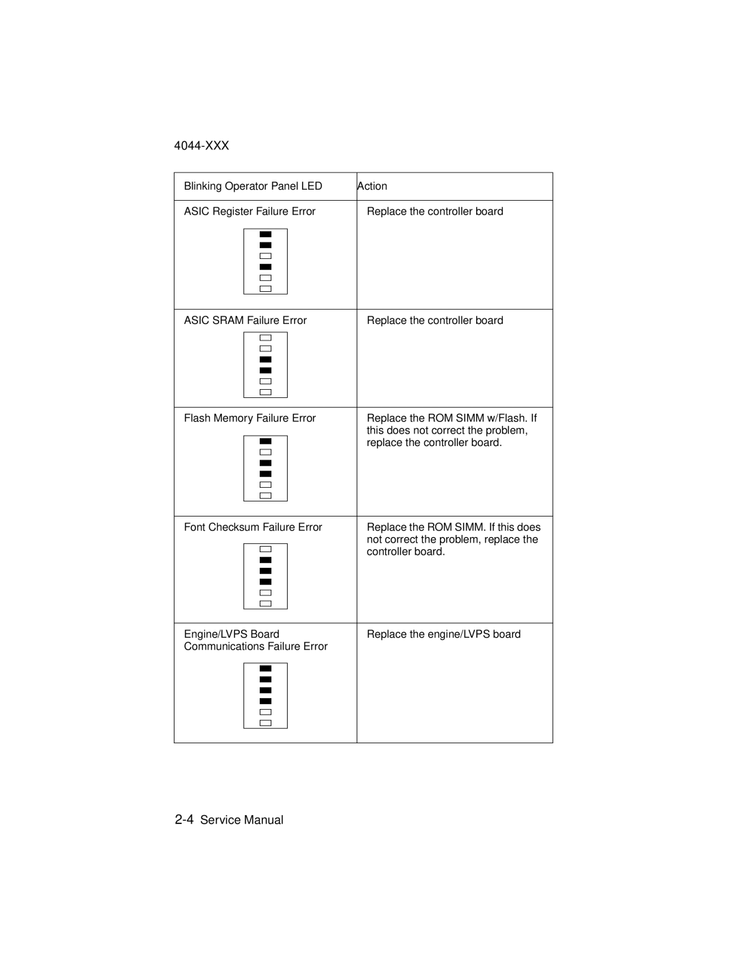 Lexmark 4044-XXX, E310 manual Replace the engine/LVPS board 