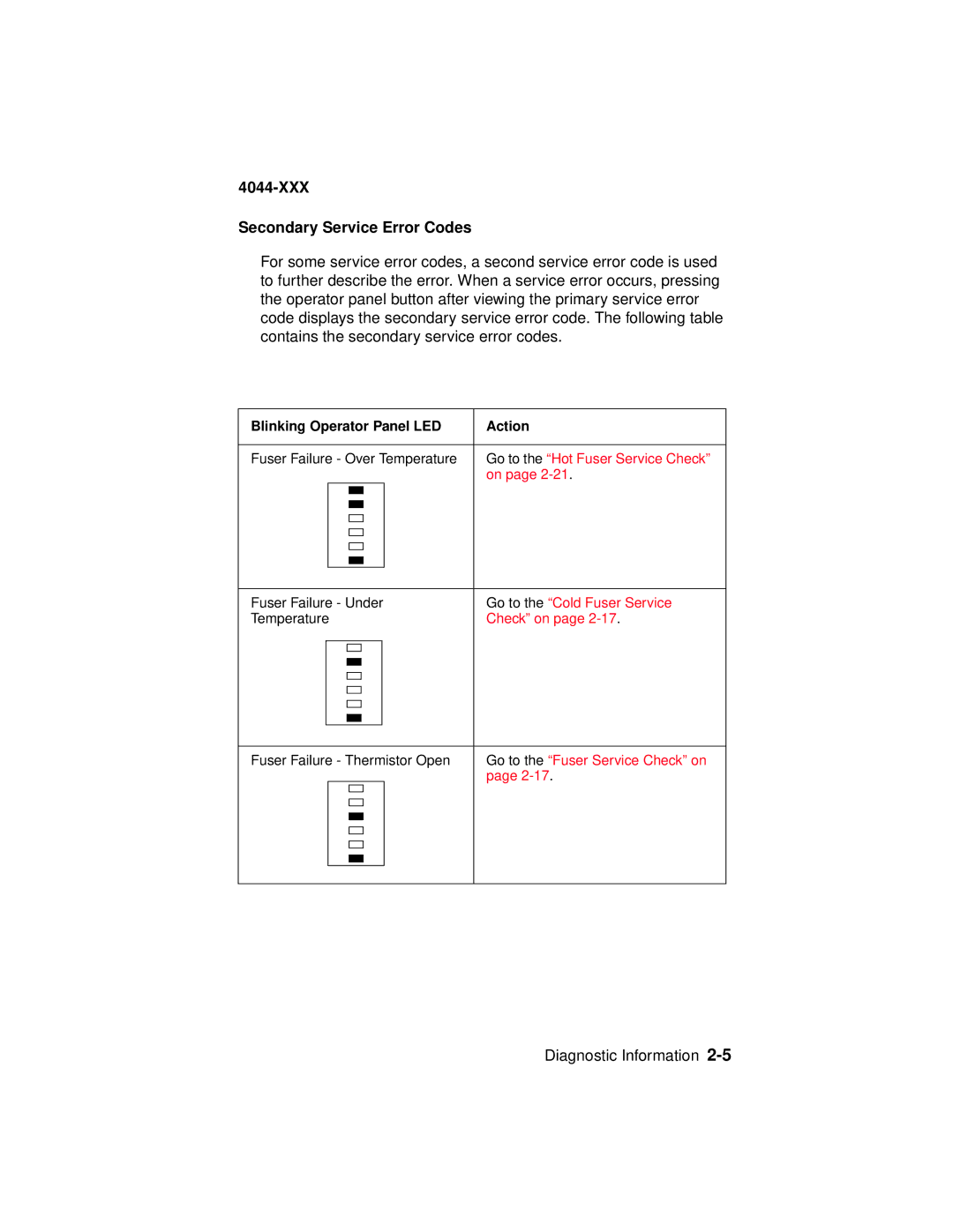 Lexmark E310, 4044-XXX manual XXX Secondary Service Error Codes 